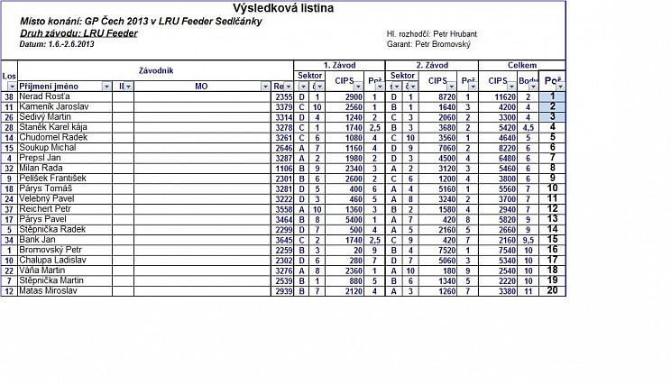 GP Čech 2013 výsledky 1